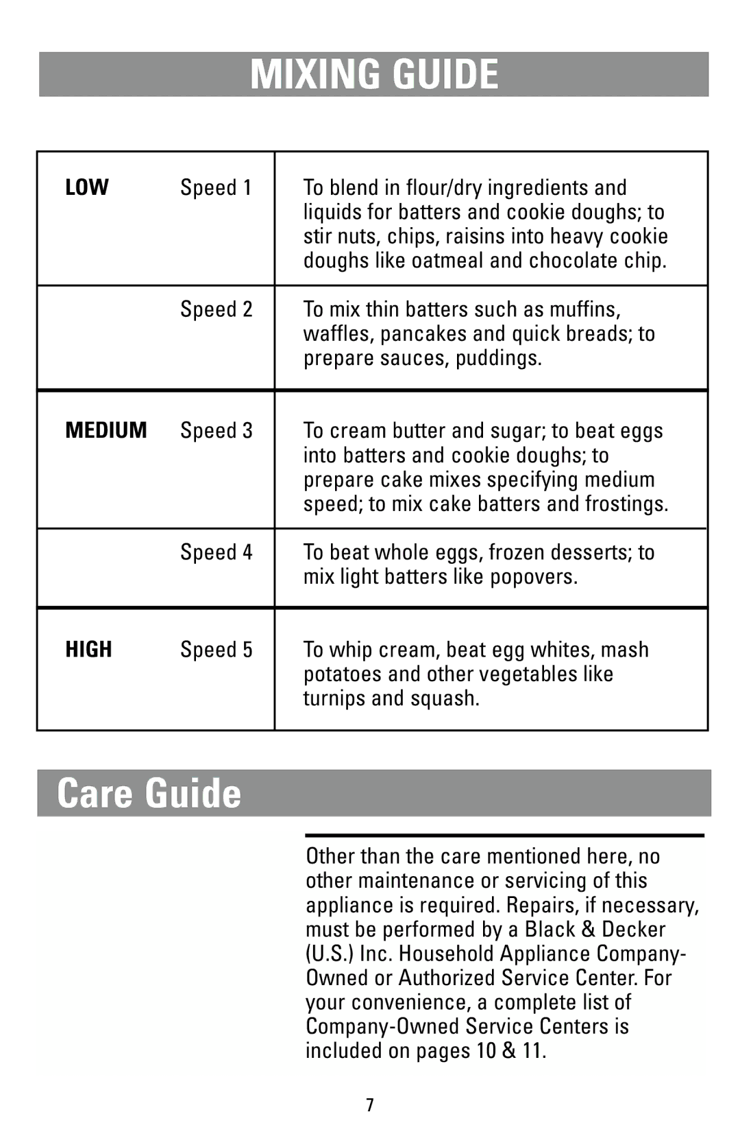 Black & Decker M205S, M200P manual Care Guide, Low, Medium, High 