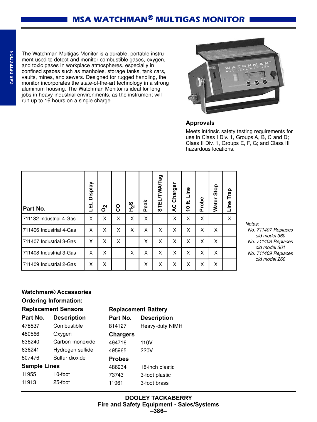 Black & Decker MULTI-GAS DETECTORS manual MSA Watchman Multigas Monitor, Probes Sample Lines 