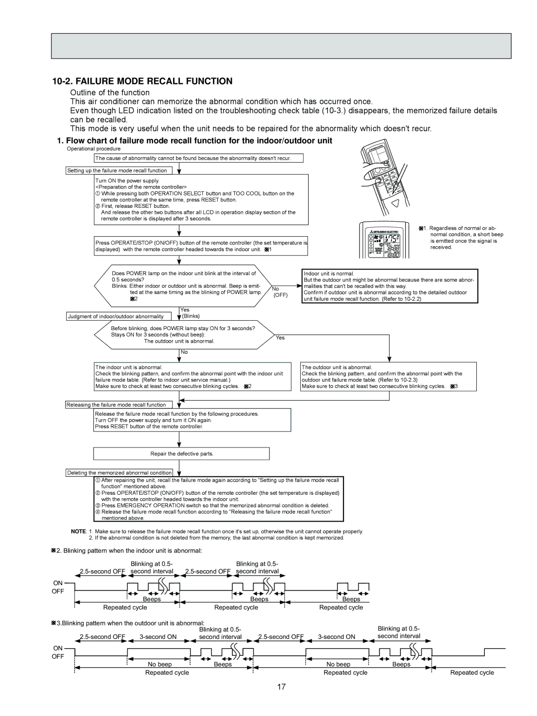 Black & Decker MUZ-FD12NA- U1, MUZ-FD09NA- U1 service manual Failure Mode Recall Function, Off 