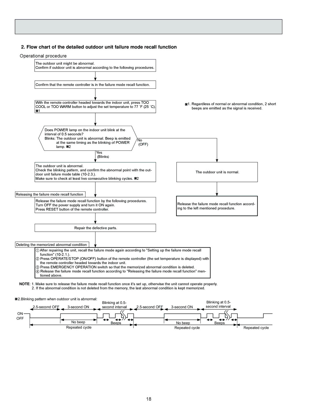 Black & Decker MUZ-FD09NA- U1, MUZ-FD12NA- U1 service manual Operational procedure 