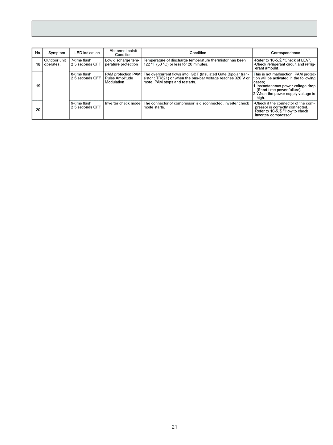 Black & Decker MUZ-FD12NA- U1, MUZ-FD09NA- U1 service manual 