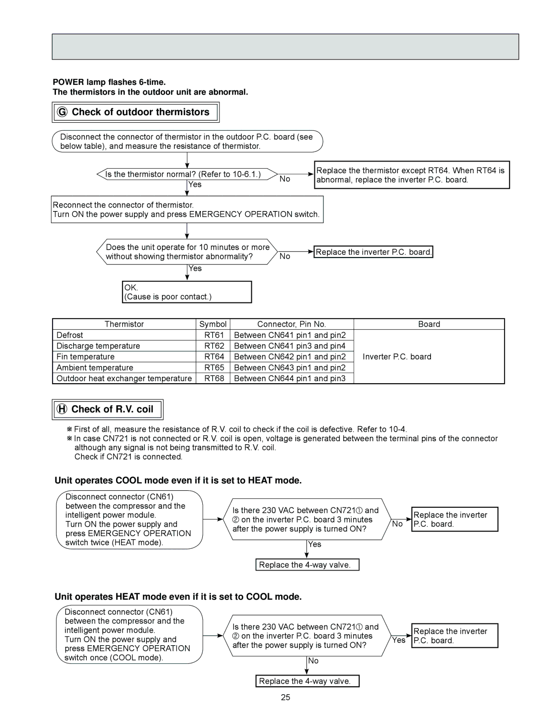 Black & Decker MUZ-FD12NA- U1, MUZ-FD09NA- U1 service manual Check of outdoor thermistors, Check of R.V. coil 