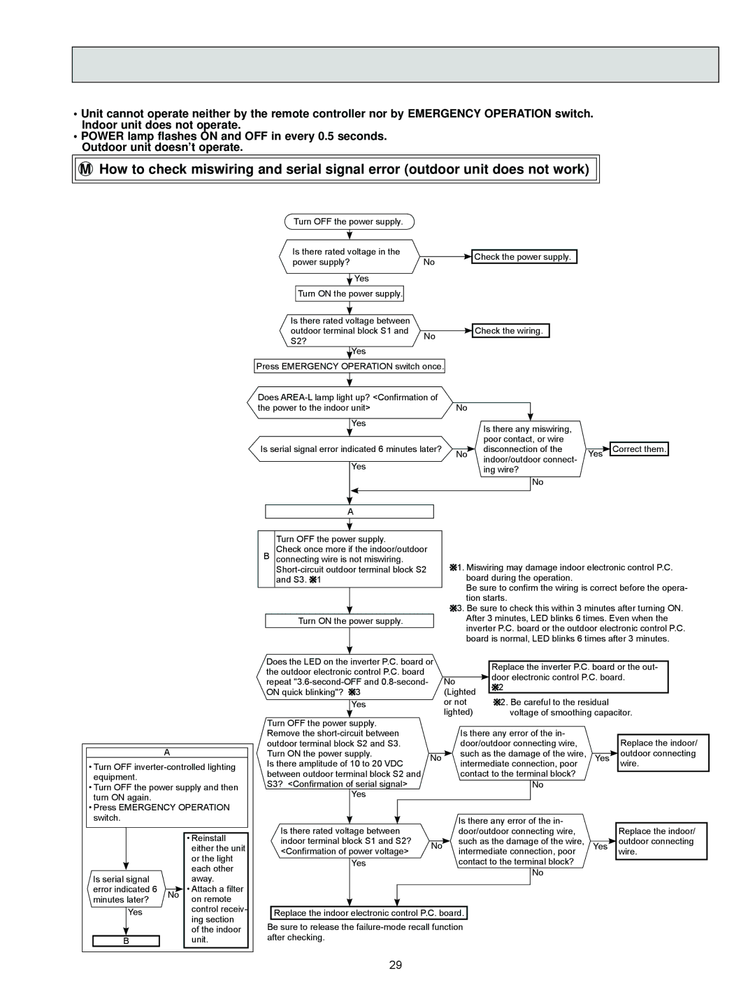 Black & Decker MUZ-FD12NA- U1, MUZ-FD09NA- U1 service manual 