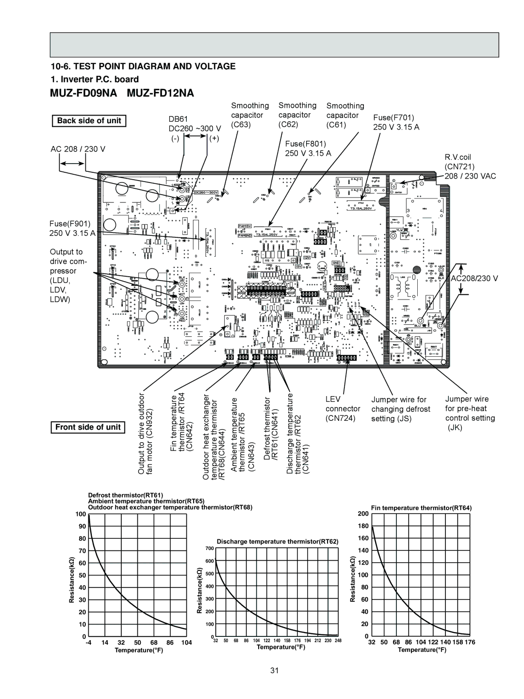 Black & Decker MUZ-FD12NA- U1, MUZ-FD09NA- U1 service manual Test Point Diagram and Voltage, Inverter P.C. board 