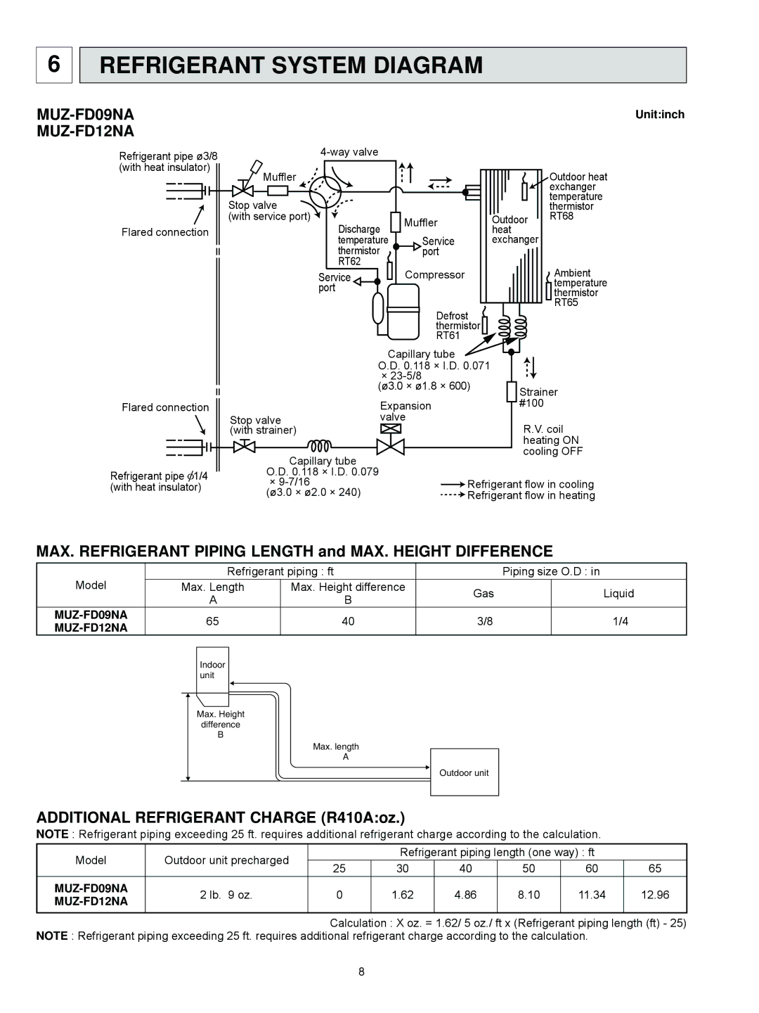 Black & Decker MUZ-FD12NA Refrigerant System Diagram, MAX. Refrigerant Piping Length and MAX. Height Difference 