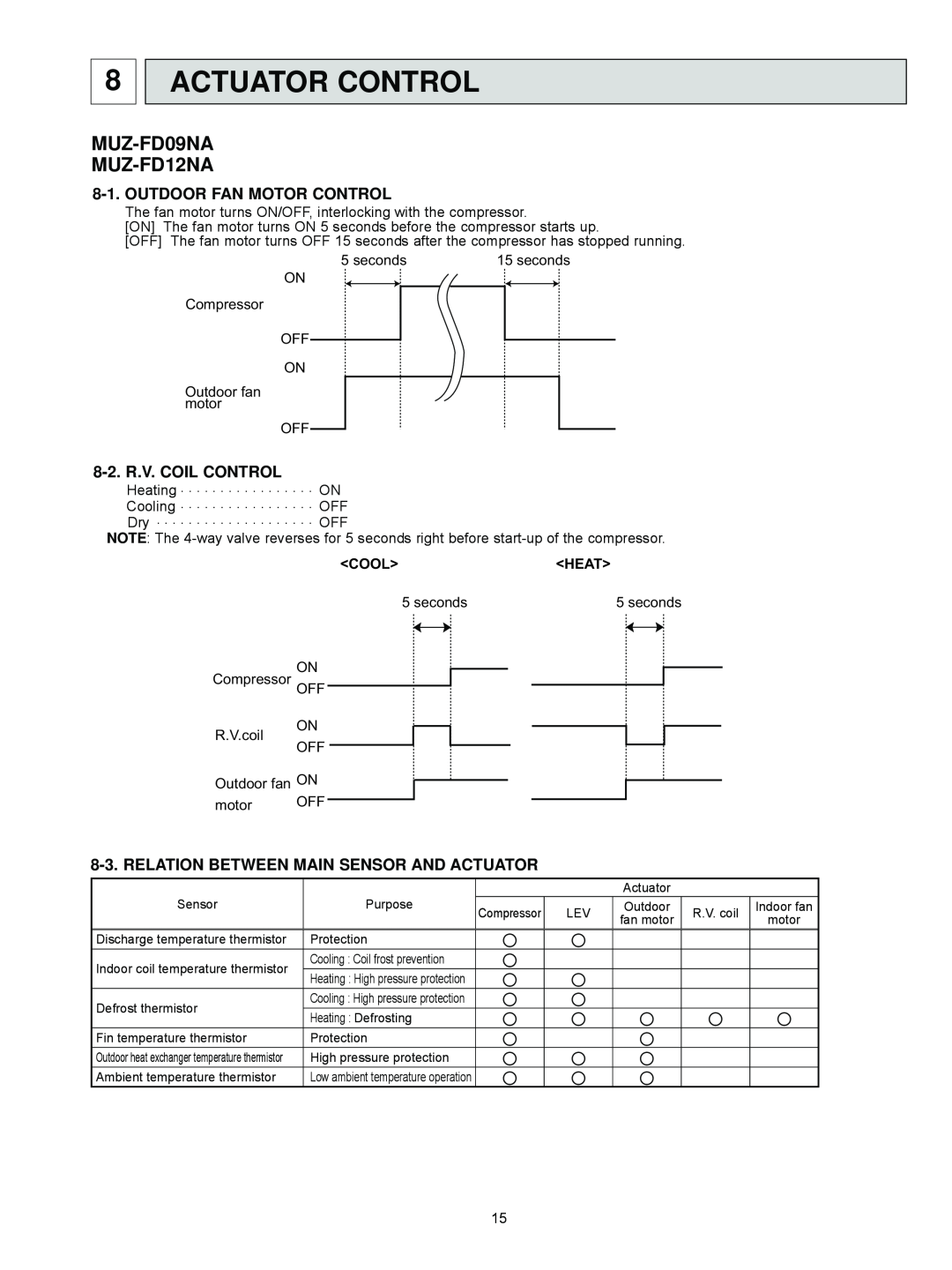 Black & Decker service manual Actuator Control, MUZ-FD09NA MUZ-FD12NA, Outdoor Fan Motor Control, 8-2.R.V. COIL CONTROL 