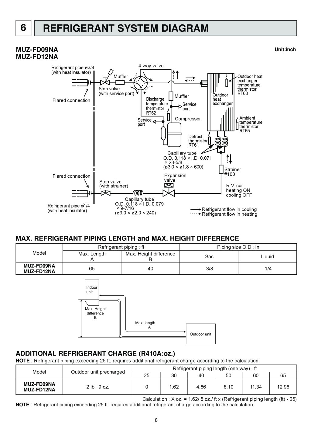 Black & Decker MUZ-FD12NA- U1 Refrigerant System Diagram, MUZ-FD09NA, ADDITIONAL REFRIGERANT CHARGE R410A oz 