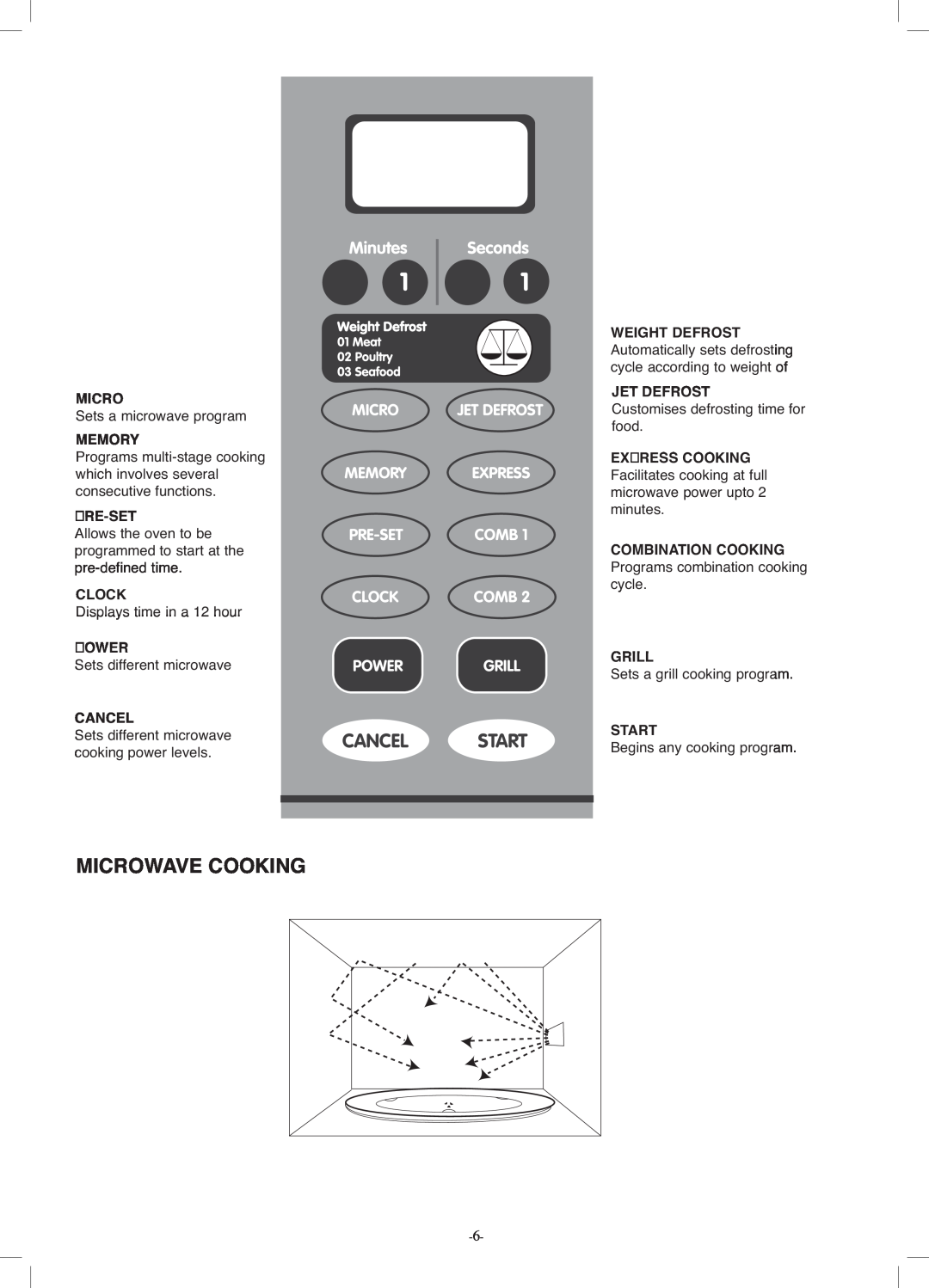 Black & Decker MX30PGSS manual 0,&52:$9&22.,1*, 0025<, 3567, 32:5, $1, +75267, 3566&22.,1, 20%,1$7,21&22.,1, 67$57 