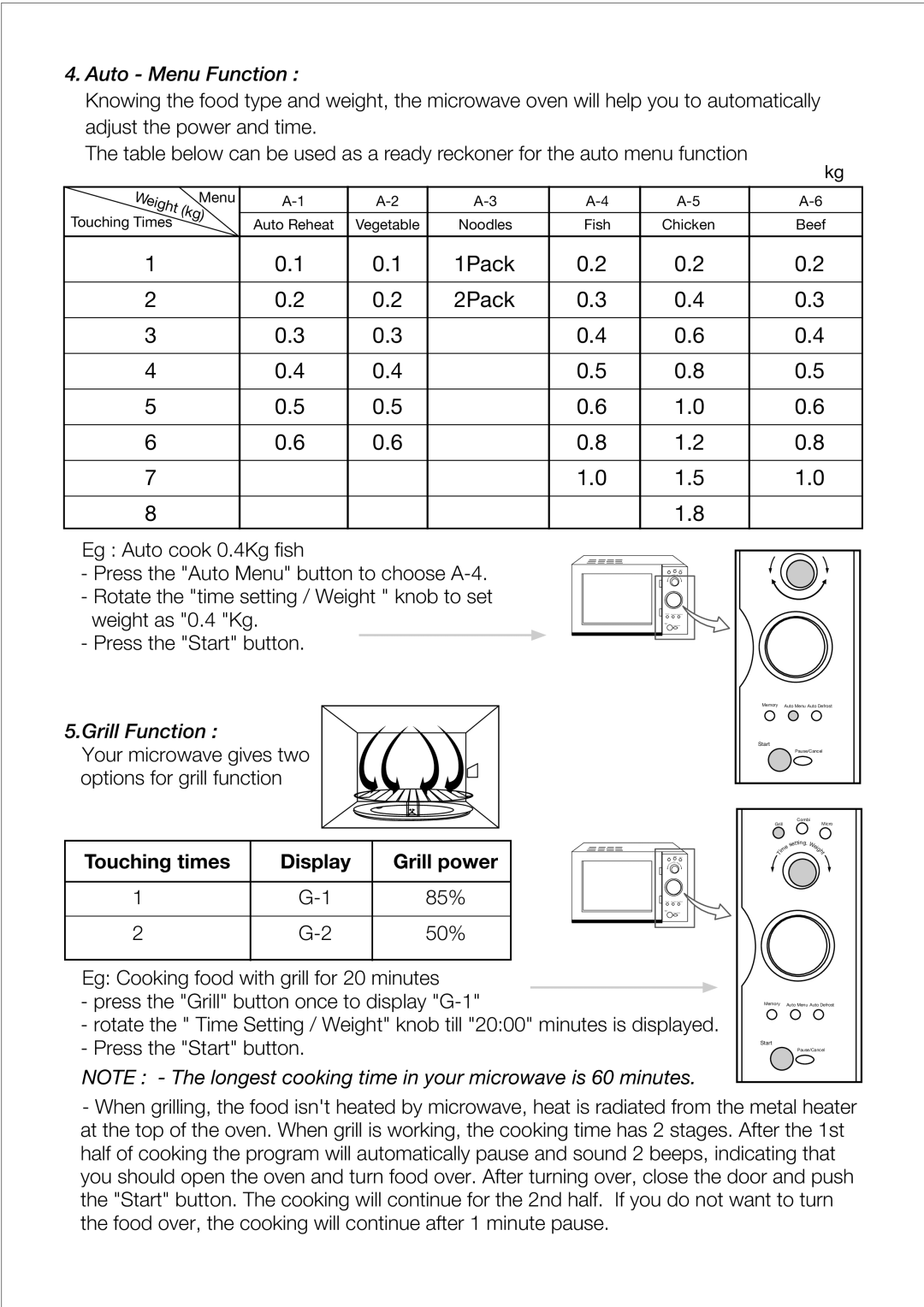 Black & Decker MY26PG manual Auto Menu Function, Grill Function, Touching times Display Grill power 