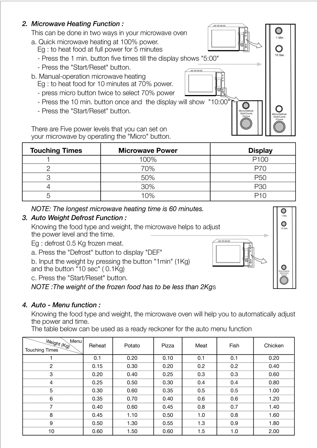 Black & Decker MY30PGCS Microwave Heating Function, Touching Times Microwave Power Display, Auto Weight Defrost Function 