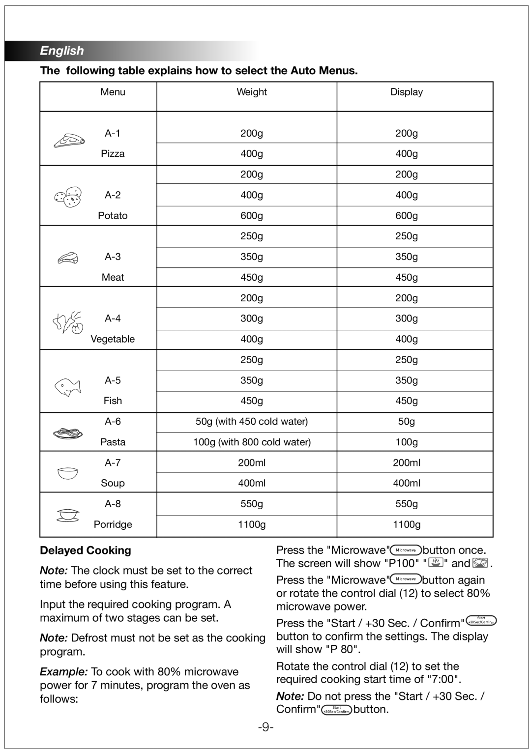 Black & Decker MZ30PGSSI manual Following table explains how to select the Auto Menus, Delayed Cooking 