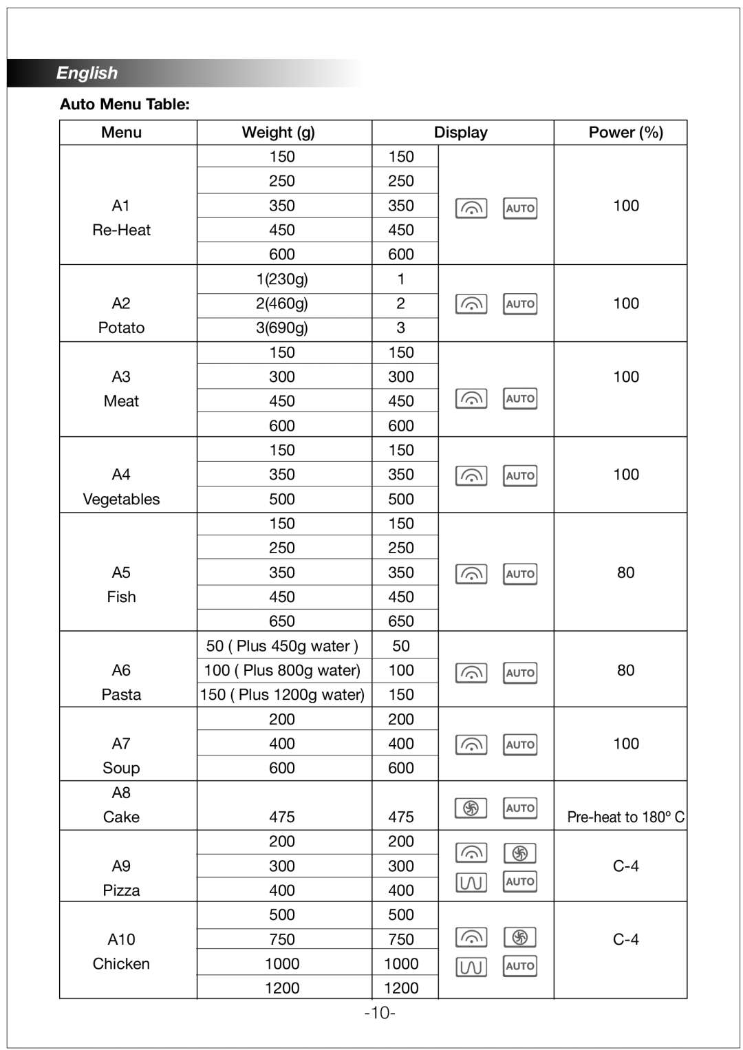 Black & Decker MZ32PCSSI manual Auto Menu Table 