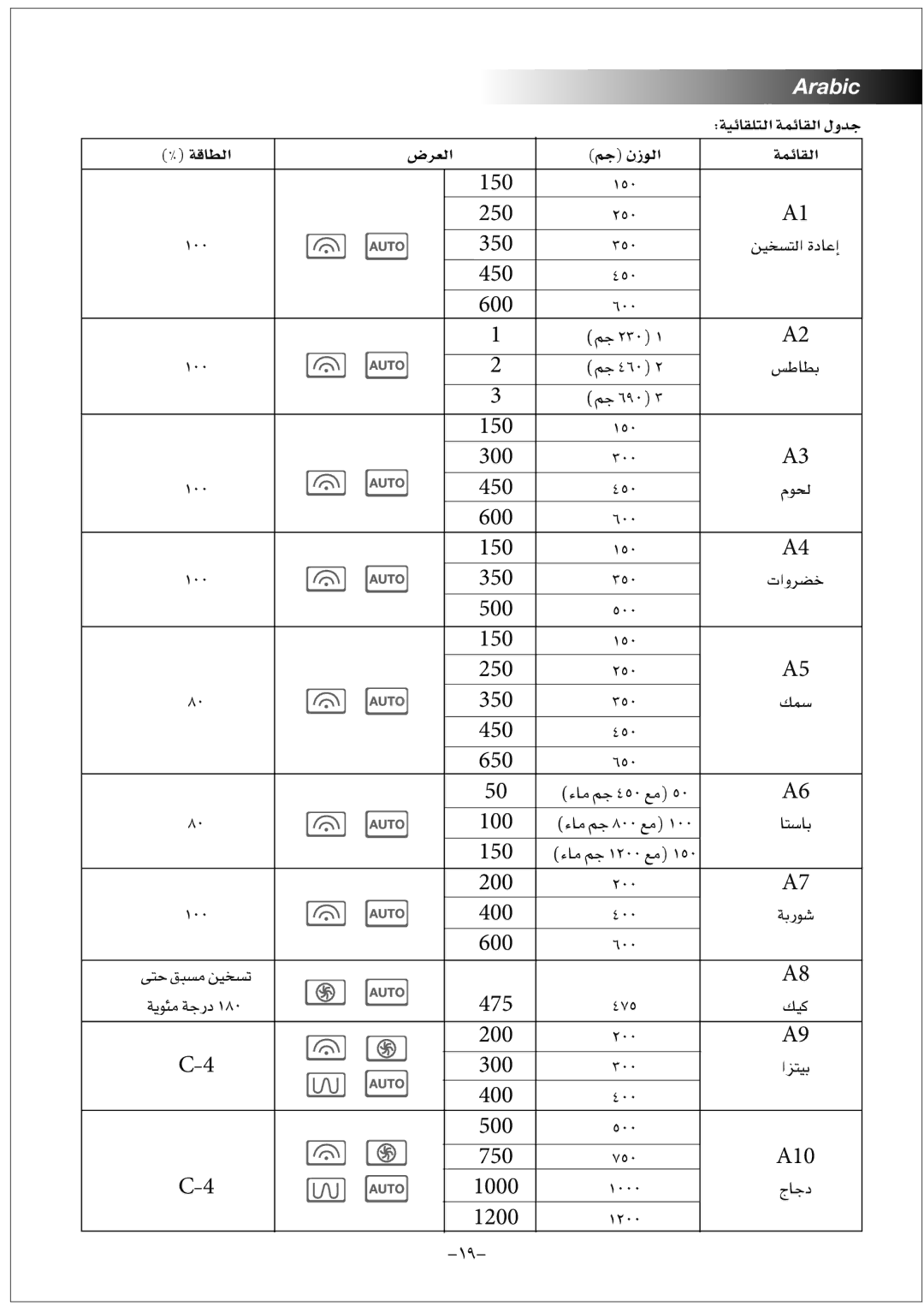 Black & Decker MZ32PCSSI manual ¢VôdG 