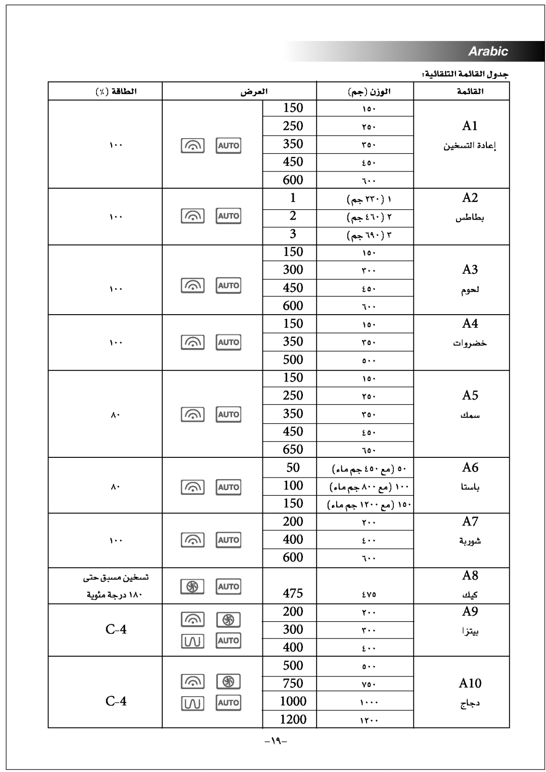 Black & Decker MZ32PCSSI manual ¢VôdG, Arabic 