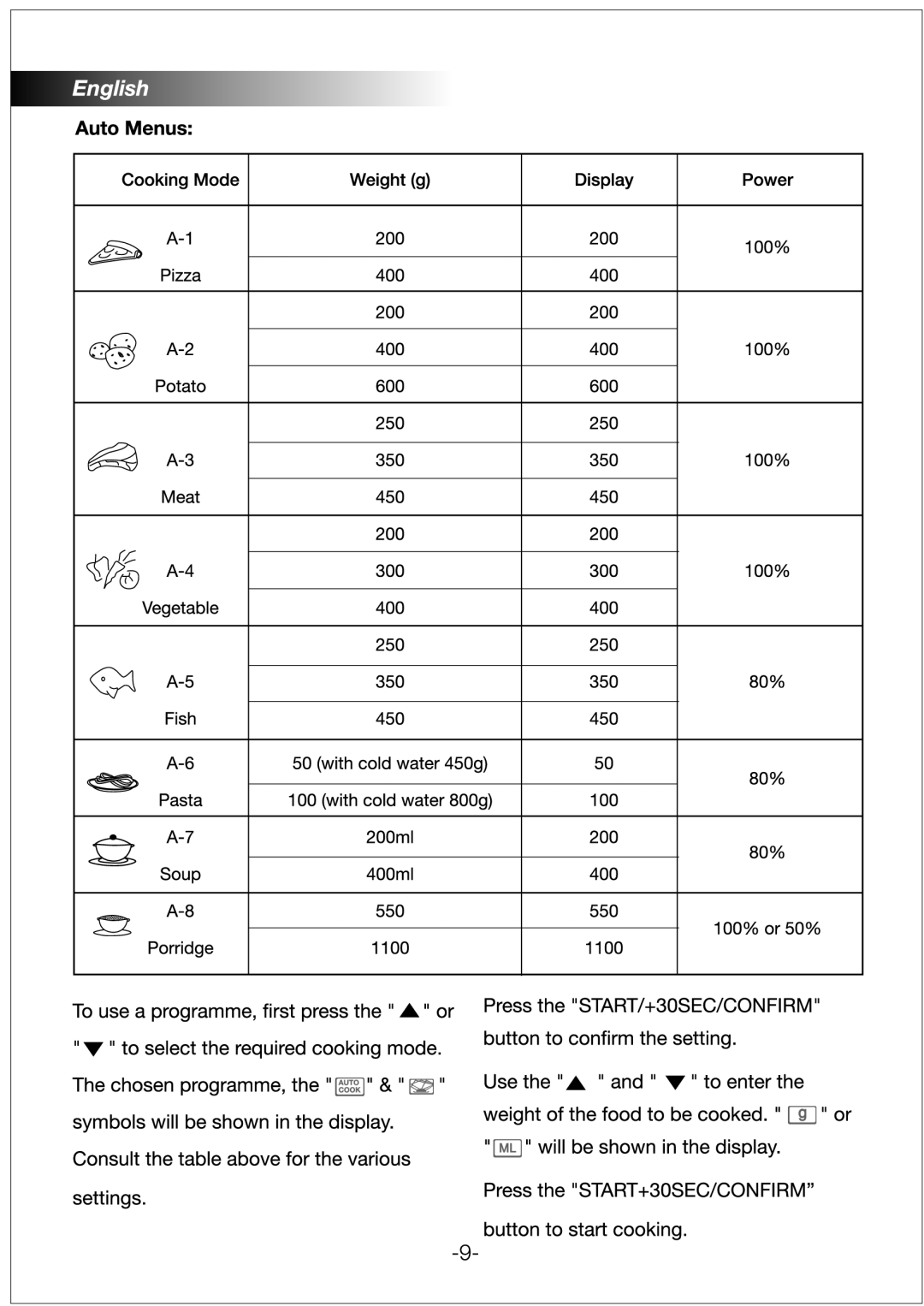 Black & Decker MZ3600PG manual 