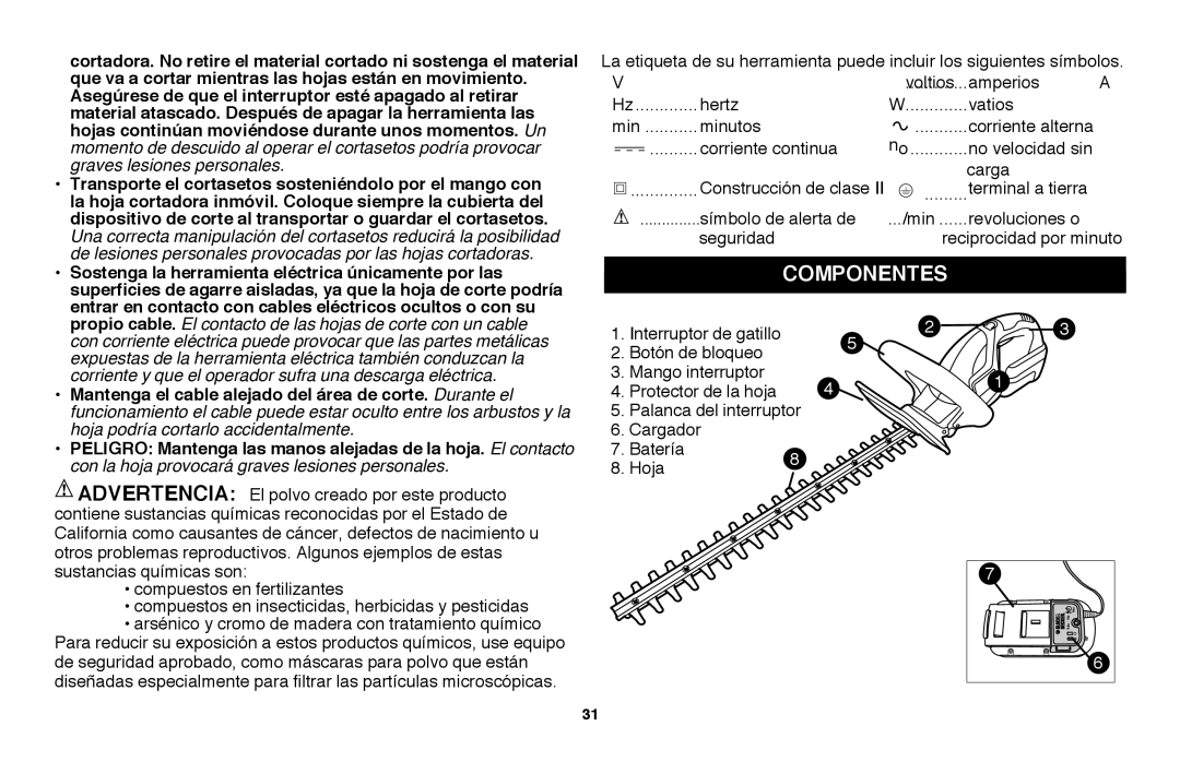 Black & Decker NHT2218 instruction manual Componentes 