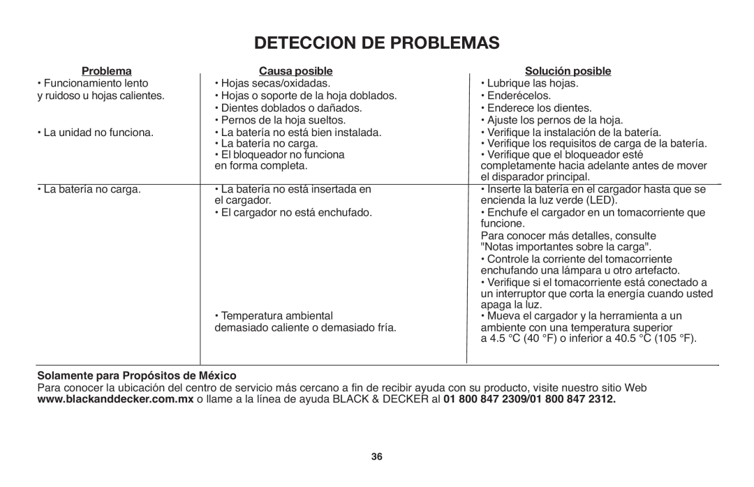 Black & Decker NHT518 Deteccion De Problemas, C usa posible, Solución posible, Solamente para Propósitos de México 