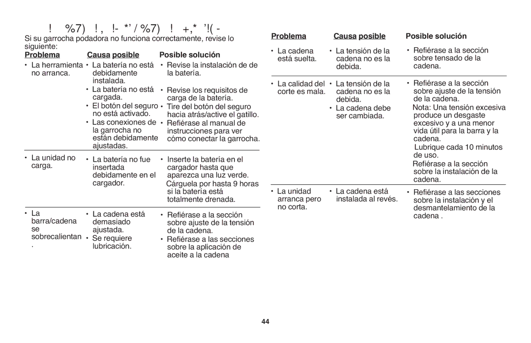 Black & Decker NPP2018 instruction manual Sección de resolución de problemas, Causa posible Posible solución Problema 