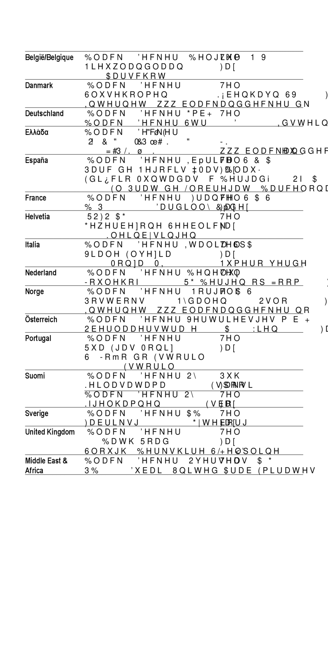 Black & Decker NV60XXY, NV72XXY, NV48XXY, NV24XXY, NV36XXY manual 09/07, Ελλάδα 