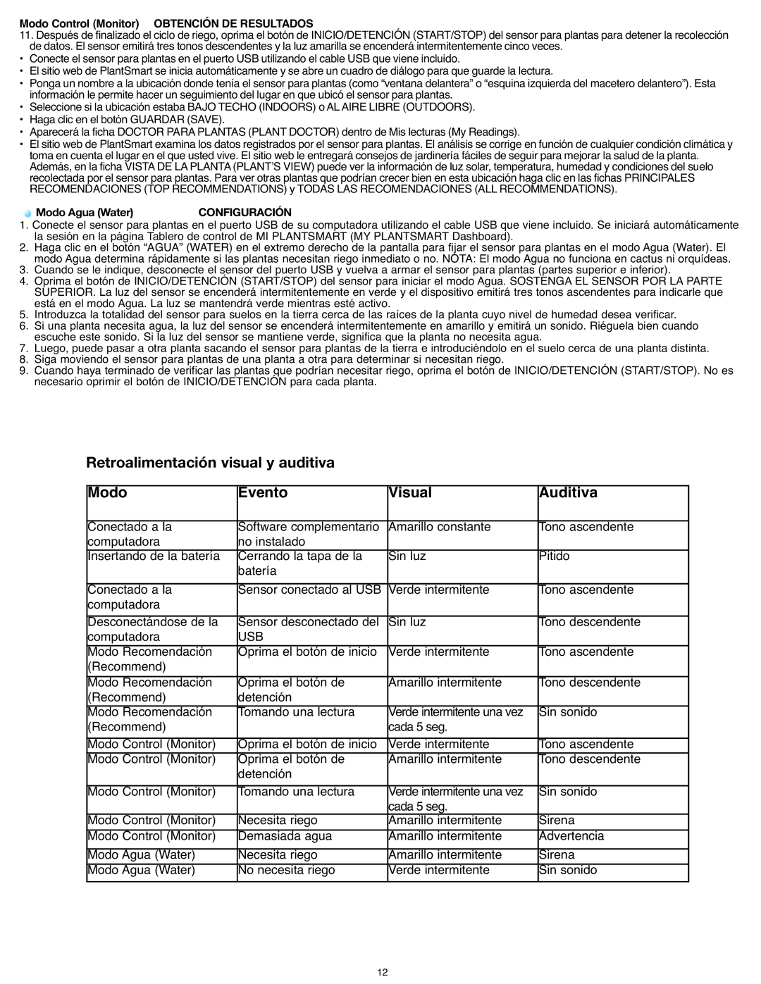 Black & Decker PCS10 instruction manual Modo Control Monitor Obtención DE Resultados 