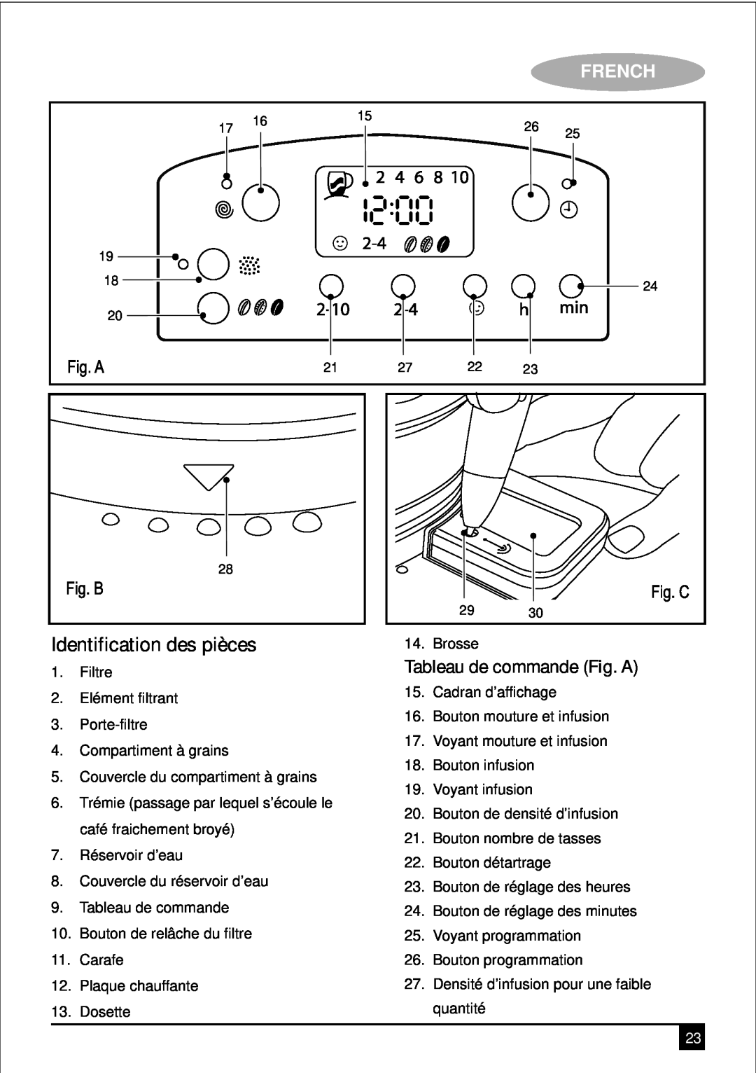 Black & Decker PRCM500 manual Identification des pièces, Tableau de commande Fig. A, French 