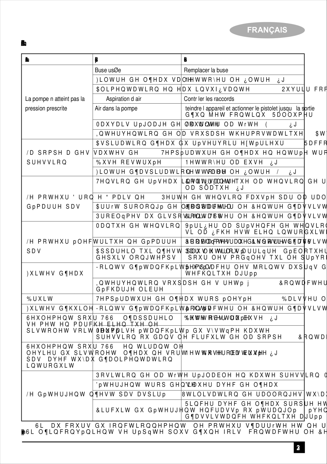 Black & Decker PW1400TDK manual Anomalies de fonctionnement, Anomalies Causes probables Solutions 