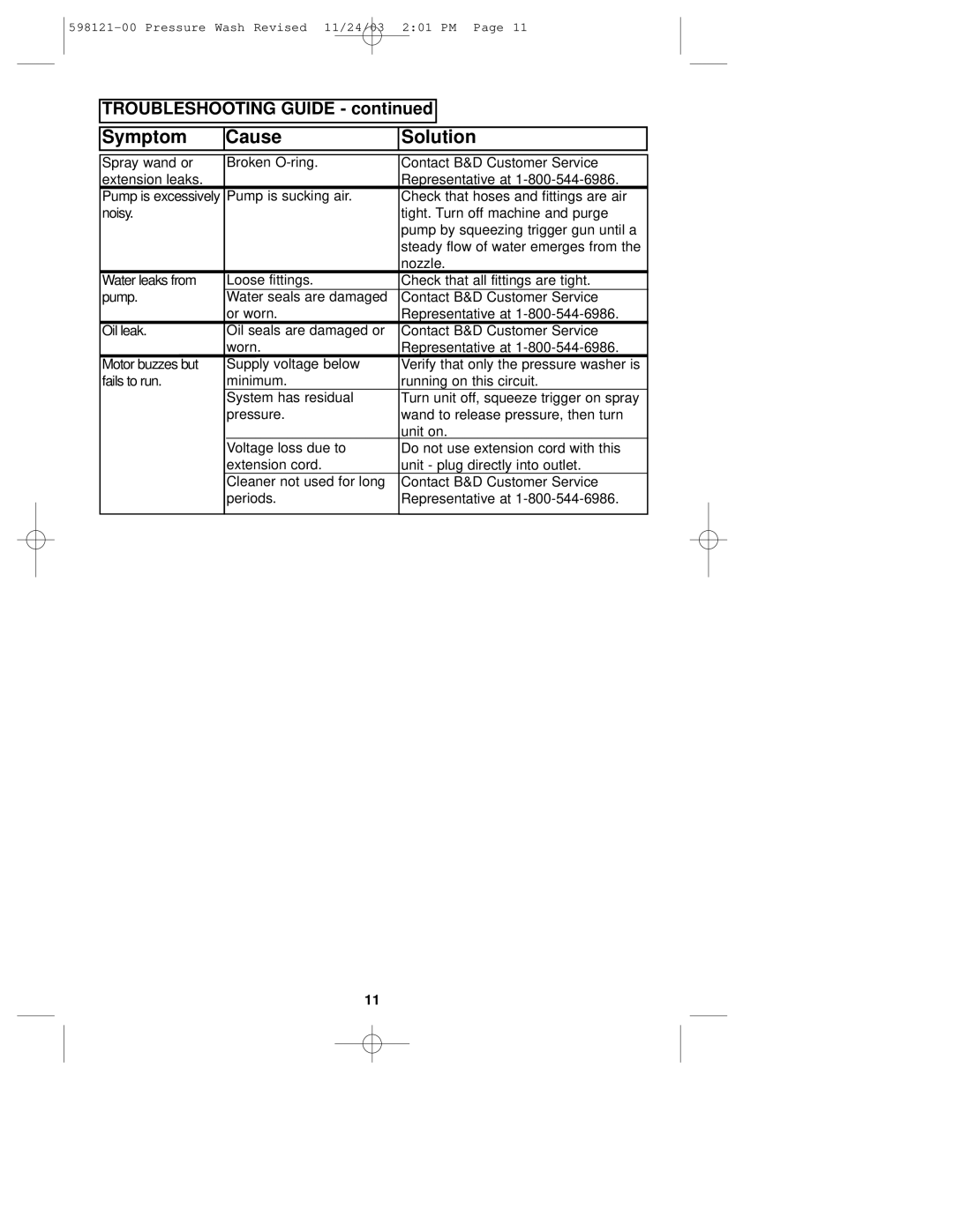 Black & Decker 598121-00, PW1500 instruction manual Troubleshooting Guide 