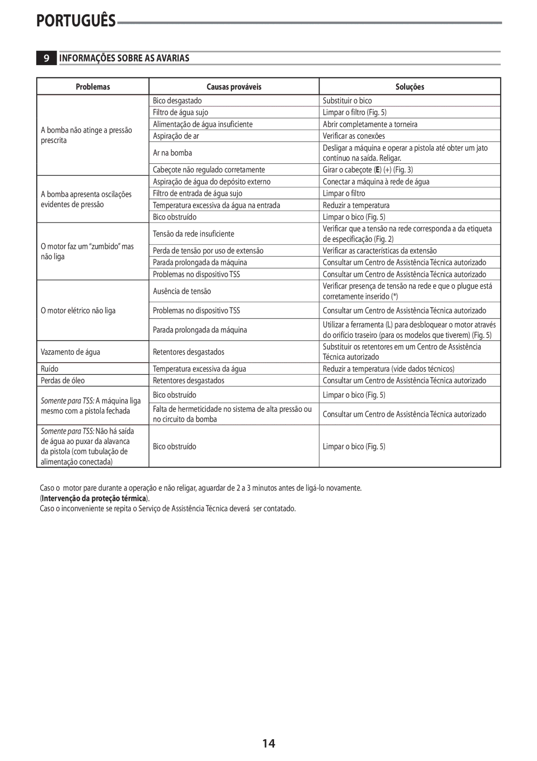 Black & Decker PW2100 instruction manual Informações Sobre AS Avarias, Problemas Causas prováveis Soluções 