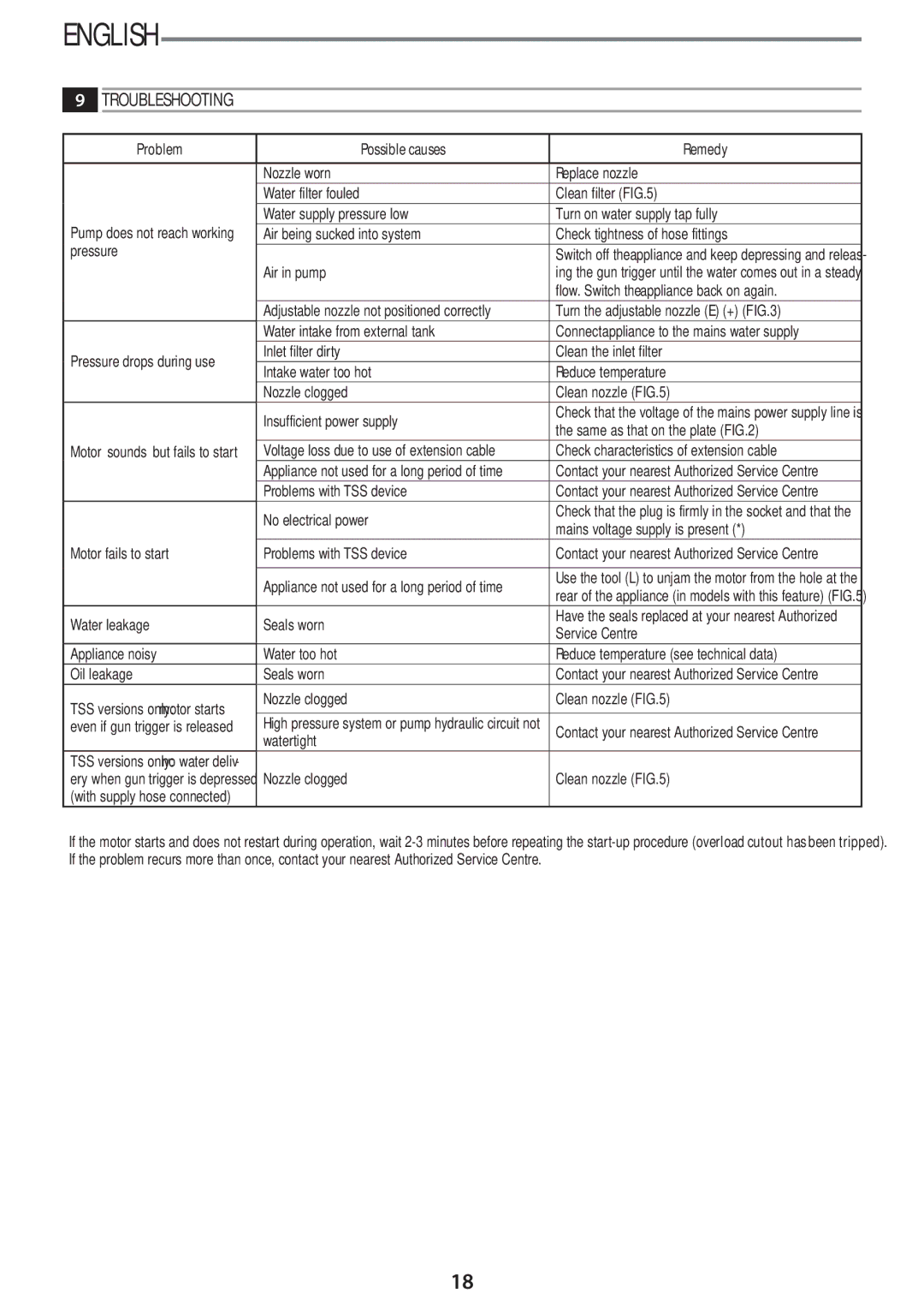 Black & Decker PW2100 instruction manual Troubleshooting, Problem Possible causes Remedy 