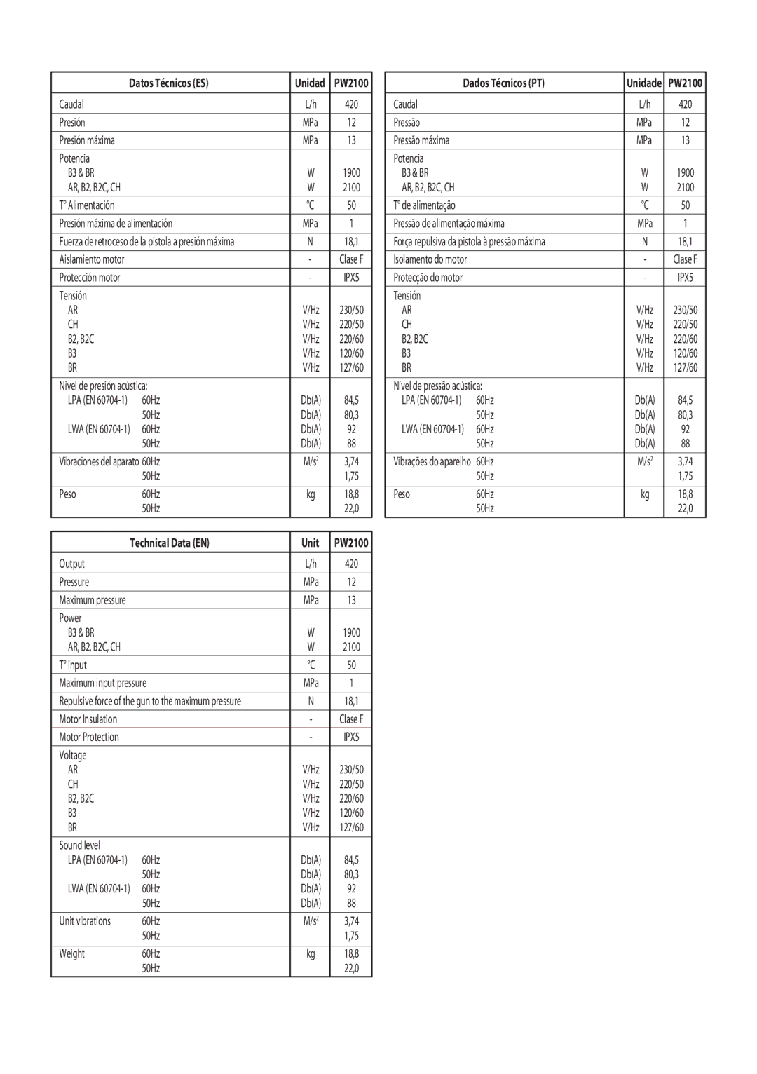 Black & Decker PW2100 instruction manual Datos Técnicos ES, Technical Data EN Unit, Dados Técnicos PT 