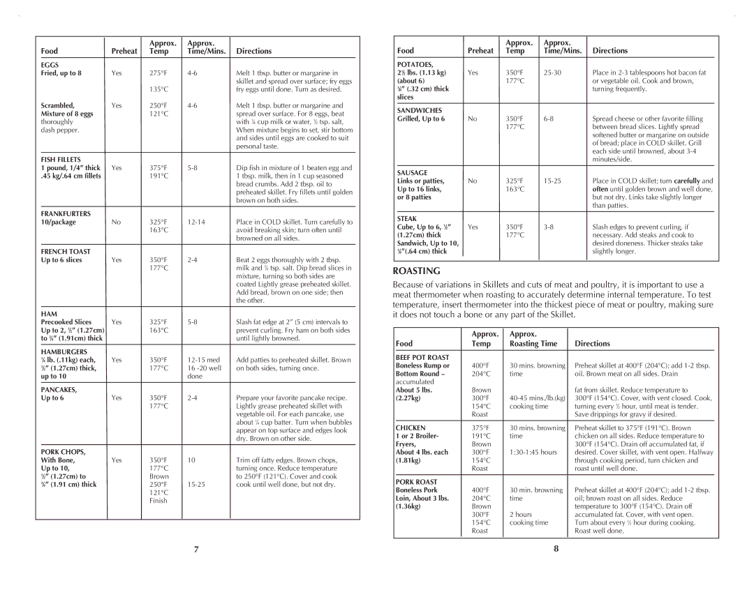 Black & Decker SK200C manual Approx Food Temp Roasting Time Directions 