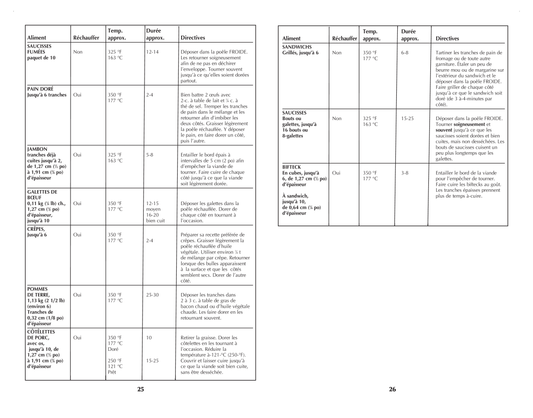 Black & Decker SK200C manual Temp, Durée, Aliment, Réchauffer, approx, Directives 