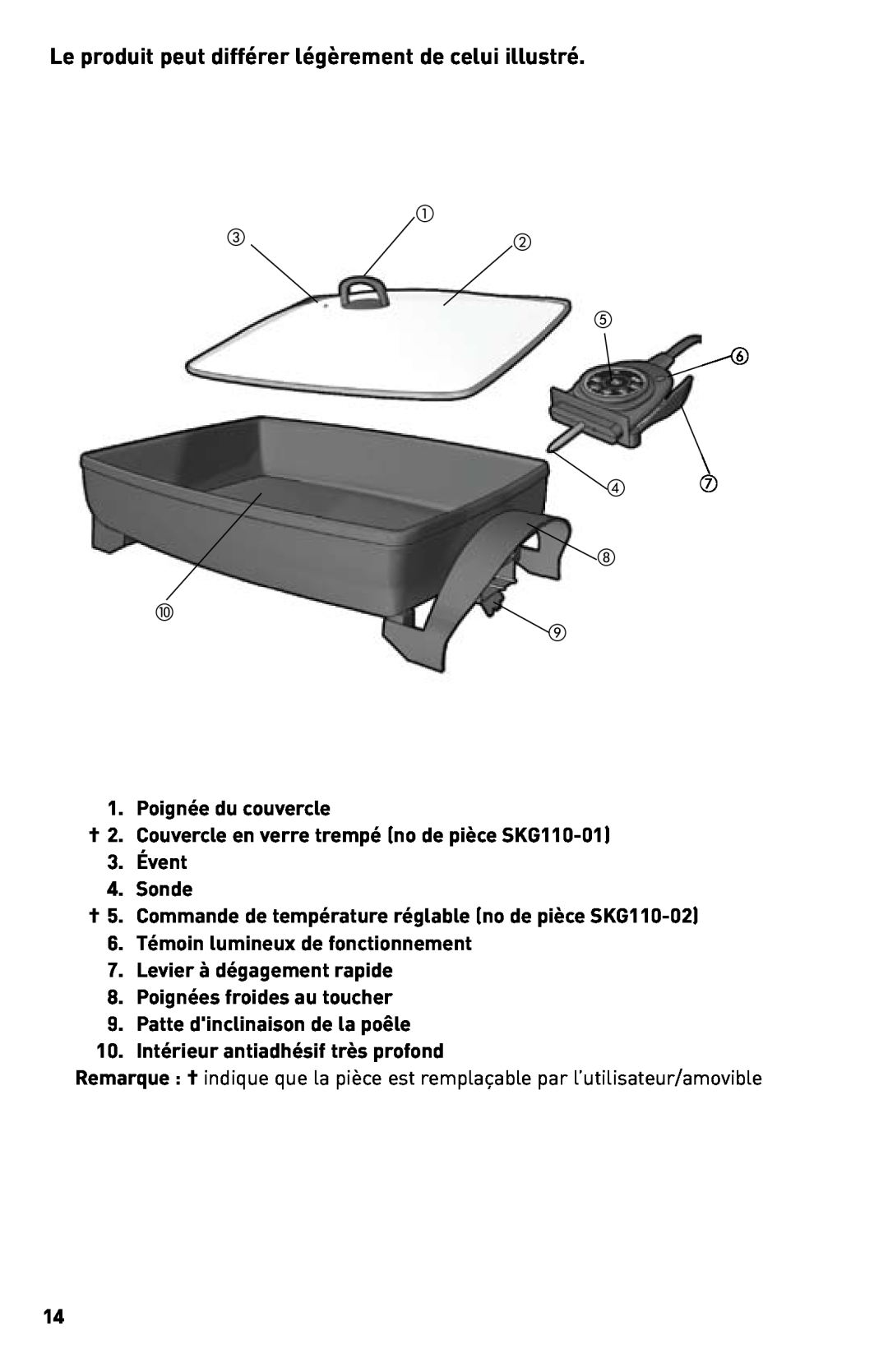 Black & Decker SKG110C manual Poignée du couvercle 