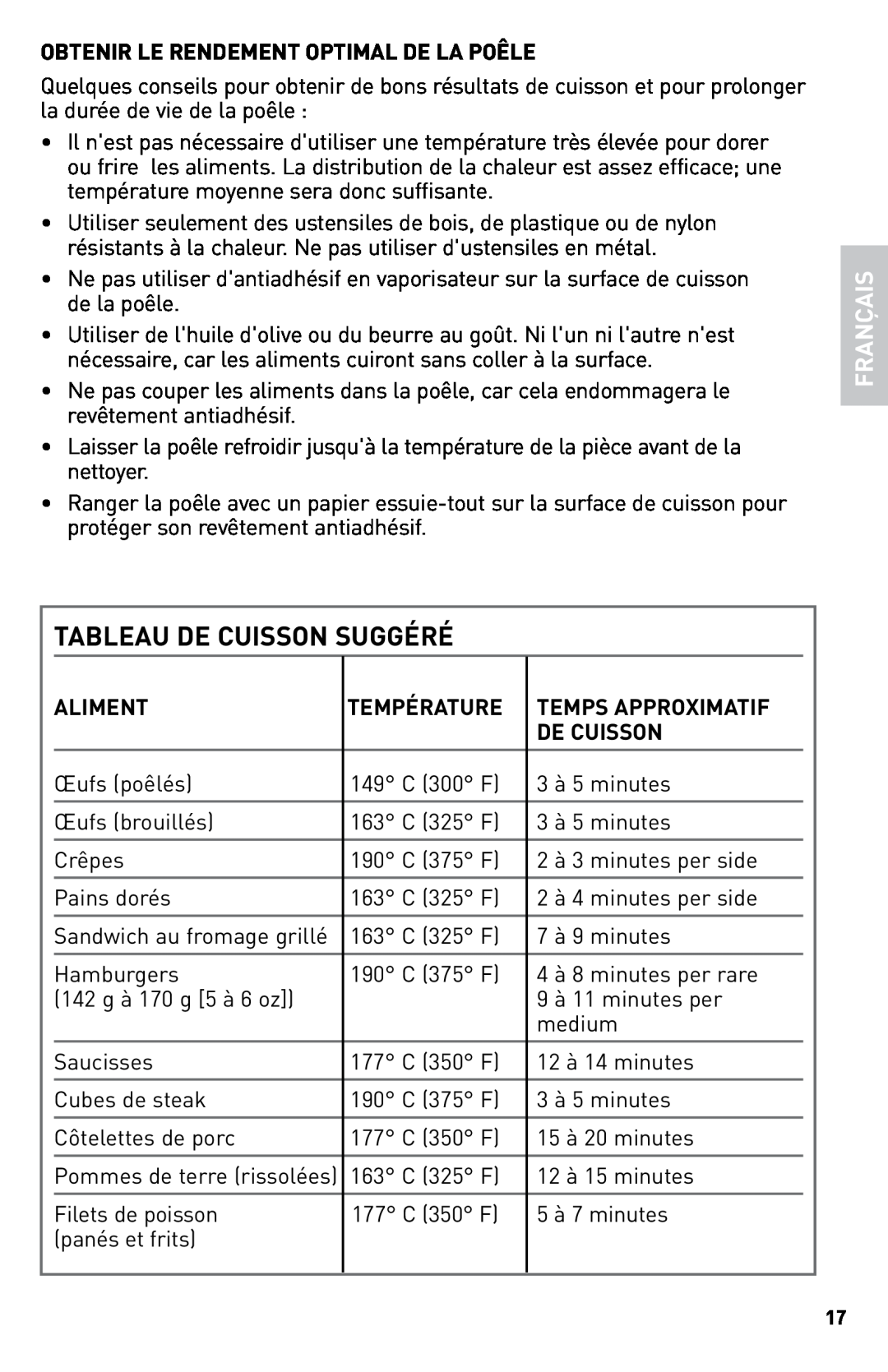Black & Decker SKG110C manual Tableau De Cuisson Suggéré, Français 
