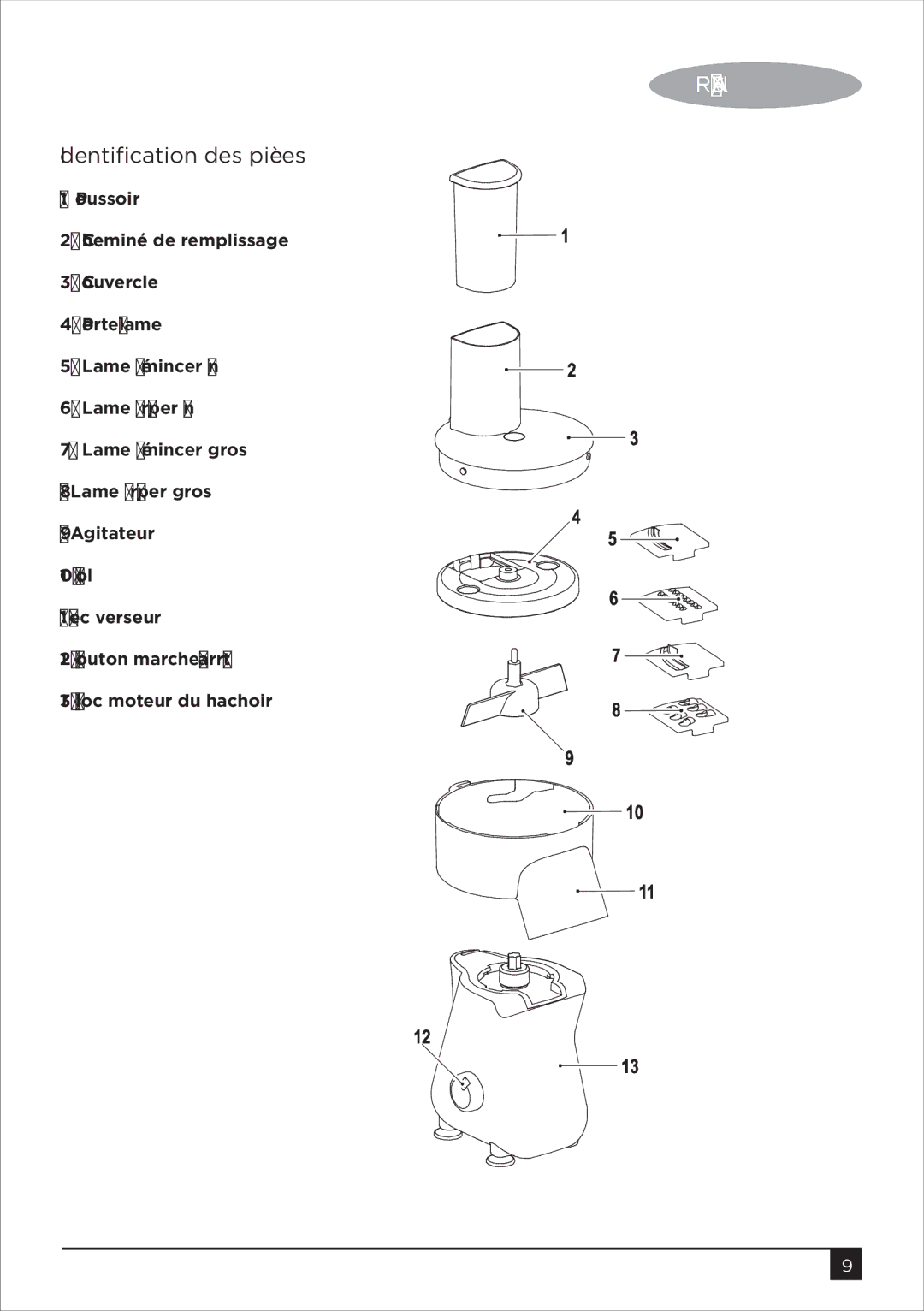 Black & Decker SM250 manual Français, Identiﬁcation des pièces 