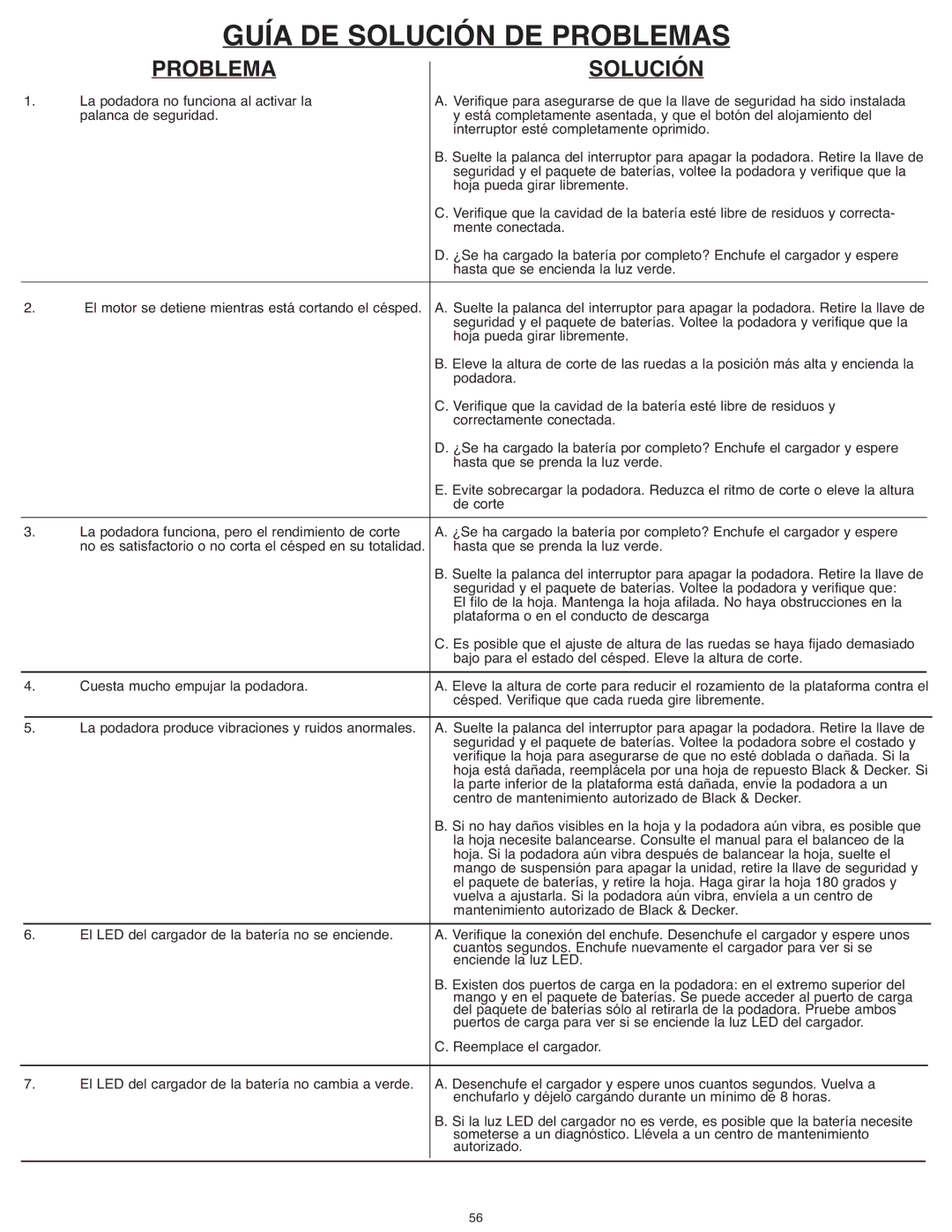 Black & Decker SPCM1936, CM1936Z instruction manual Guía DE Solución DE Problemas, Problema Solución 