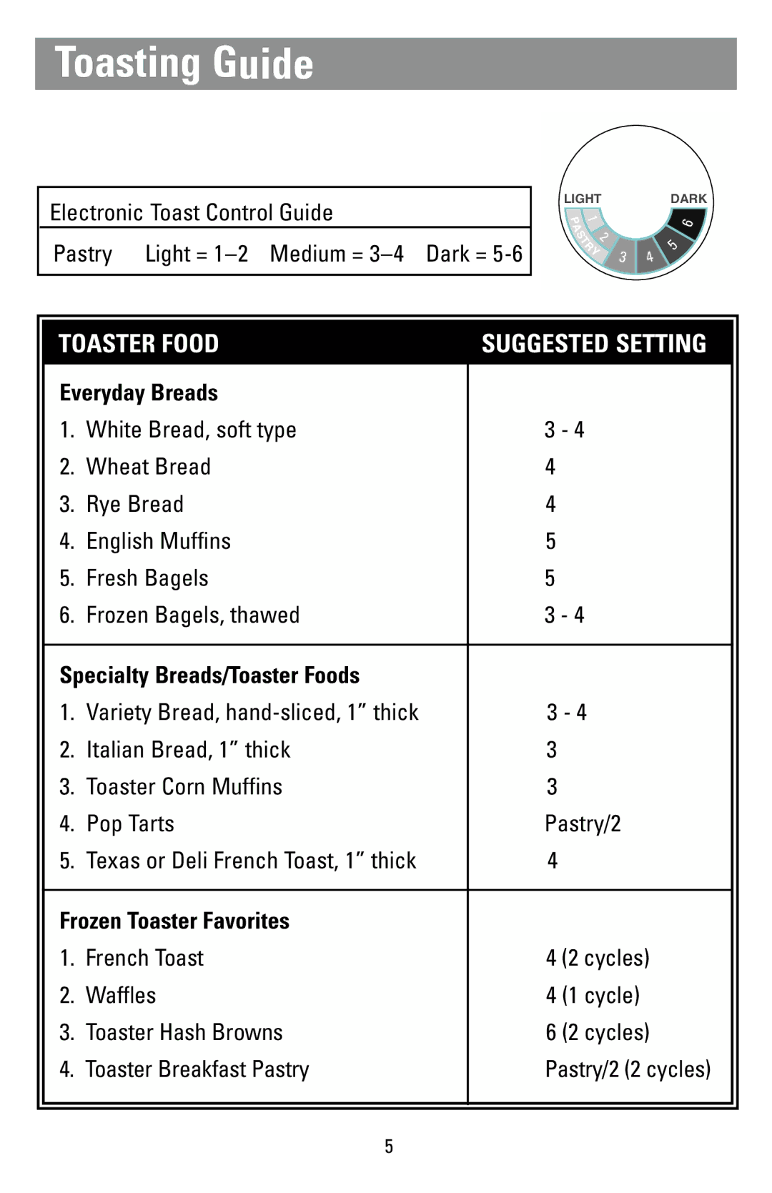 Black & Decker T270, T271 manual Toasting Guide, Toaster Food 