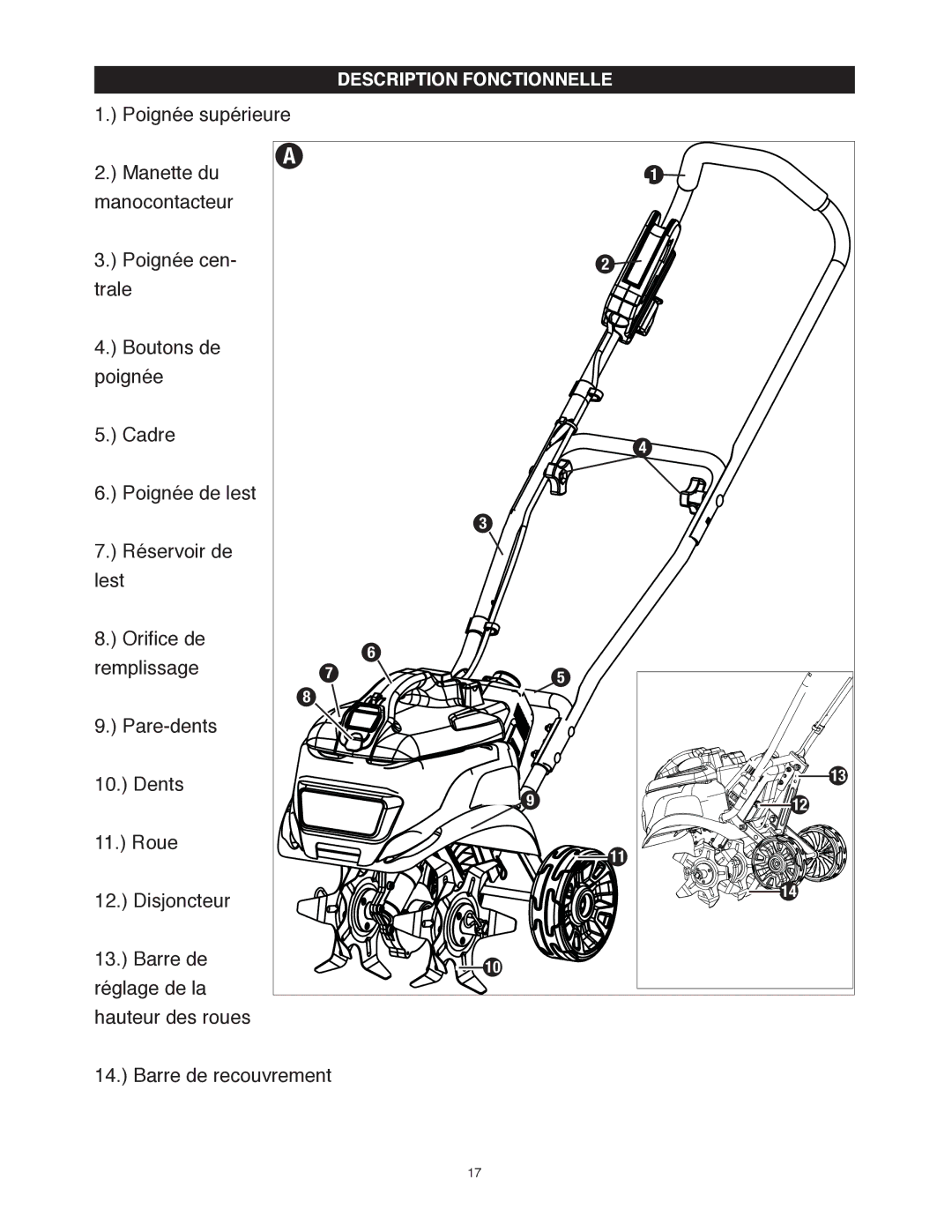 Black & Decker TL10 instruction manual Description Fonctionnelle 