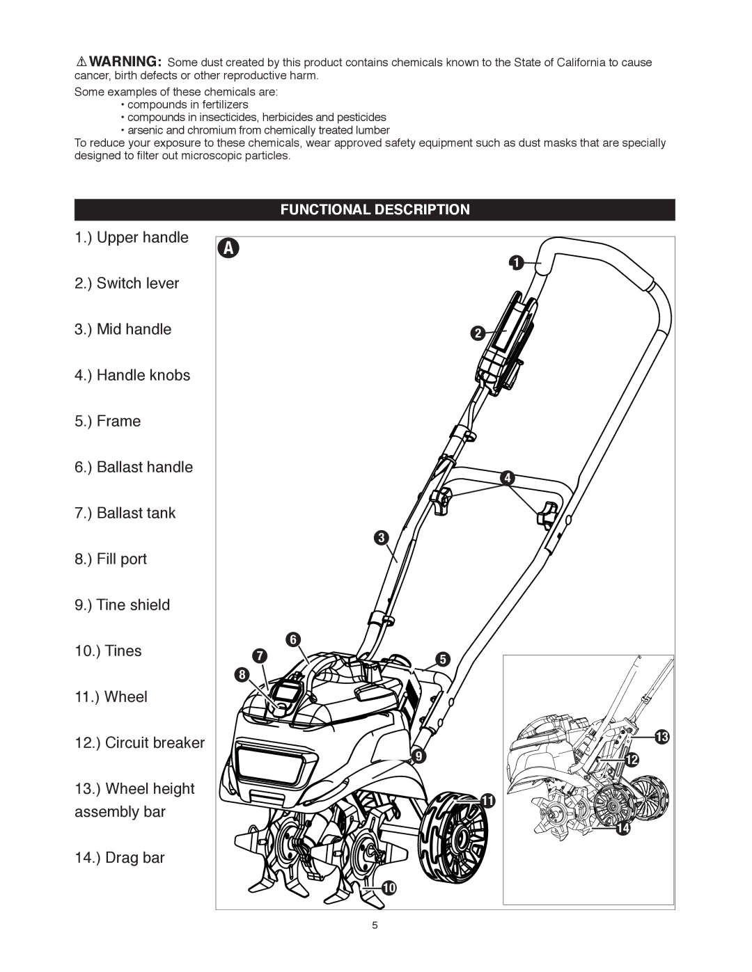 Black & Decker TL10 instruction manual Functional Description 