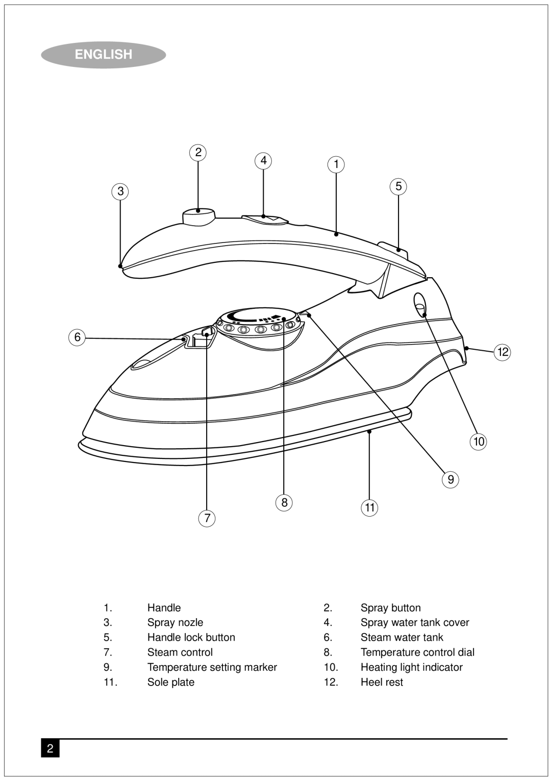 Black & Decker TR200TI manual English 