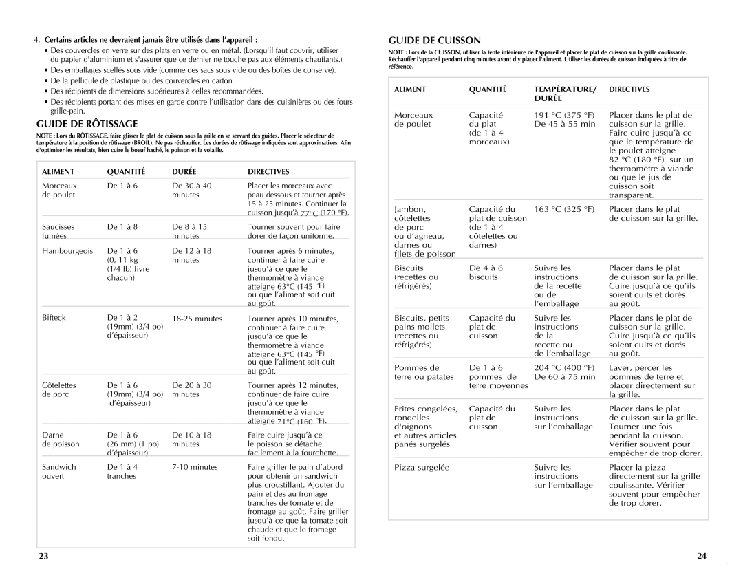 Black & Decker TRO390B, TRO390W manual Guide DE Rôtissage, Guide DE Cuisson, Aliment Quantité Durée Directives 