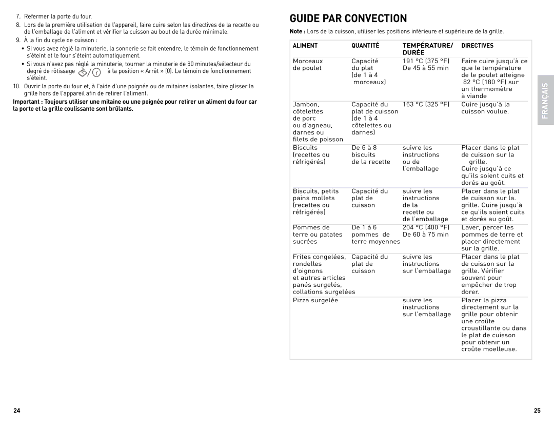 Black & Decker TRO4075BDC manual Guide PAR Convection, Aliment Quantité Température Directives Durée 