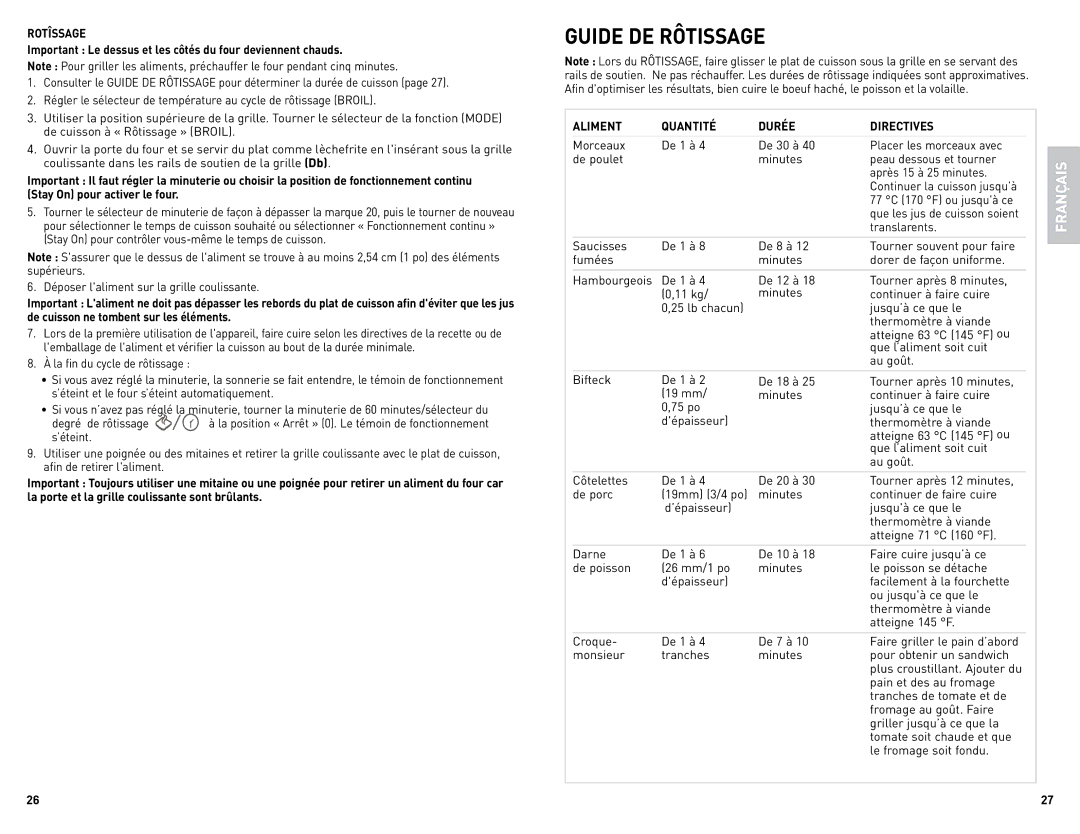 Black & Decker TRO4075BDC manual Guide DE Rôtissage, Rotîssage, Aliment Quantité Durée Directives 