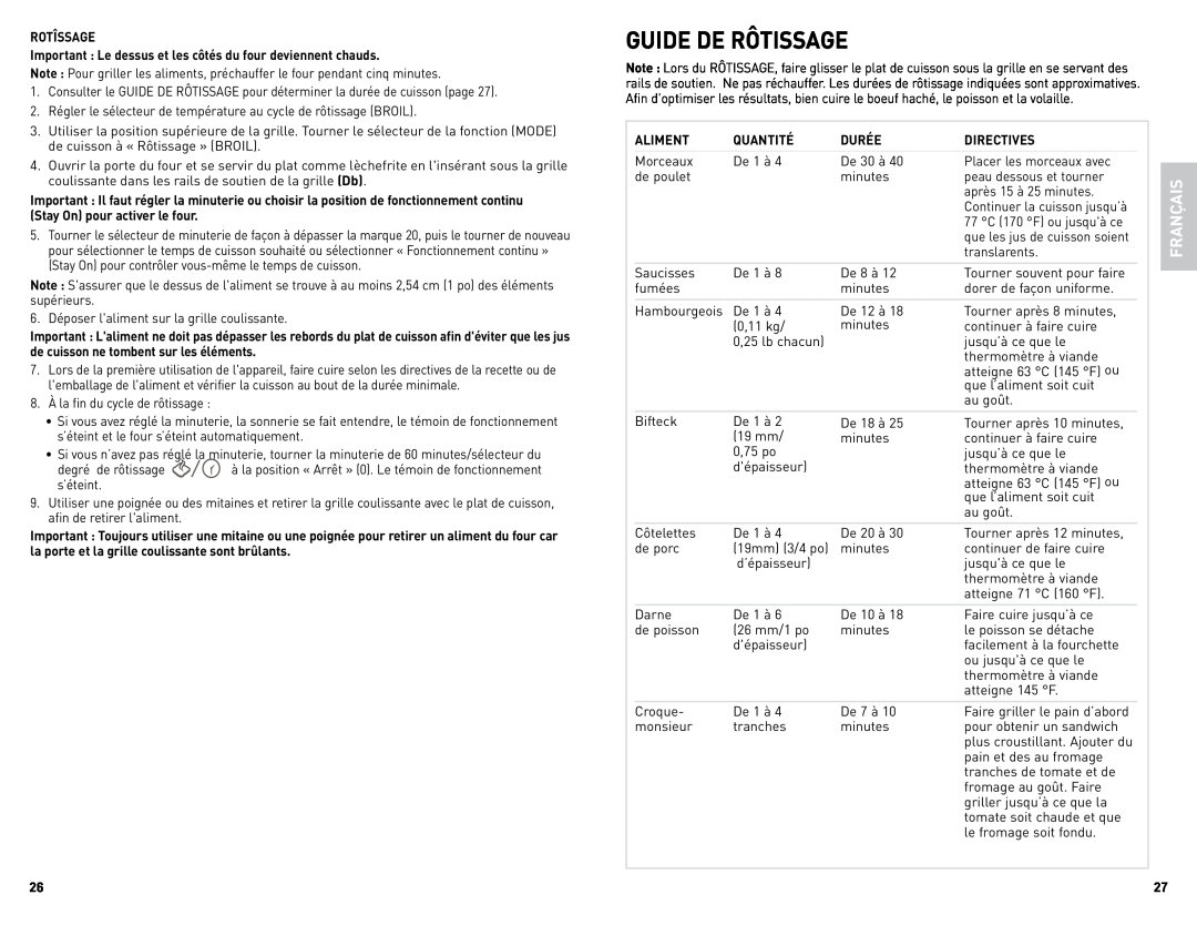 Black & Decker TRO4075BDC manual Guide De Rôtissage, Français 