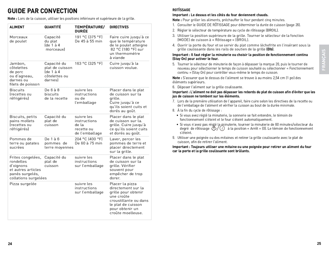 Black & Decker TRO4085C manual Guide PAR Convection, Aliment Quantité Température Directives Durée, Rotîssage 