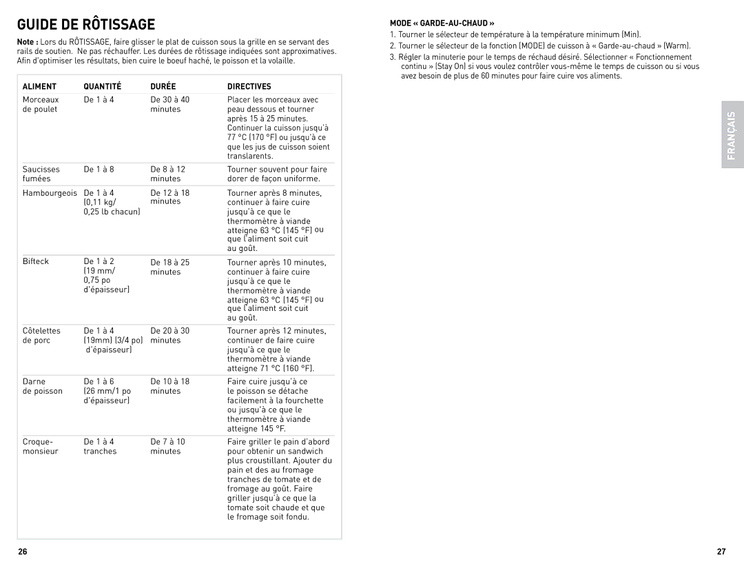 Black & Decker TRO4085C manual Guide DE Rôtissage, Aliment Quantité Durée Directives, Mode « GARDE-AU-CHAUD » 