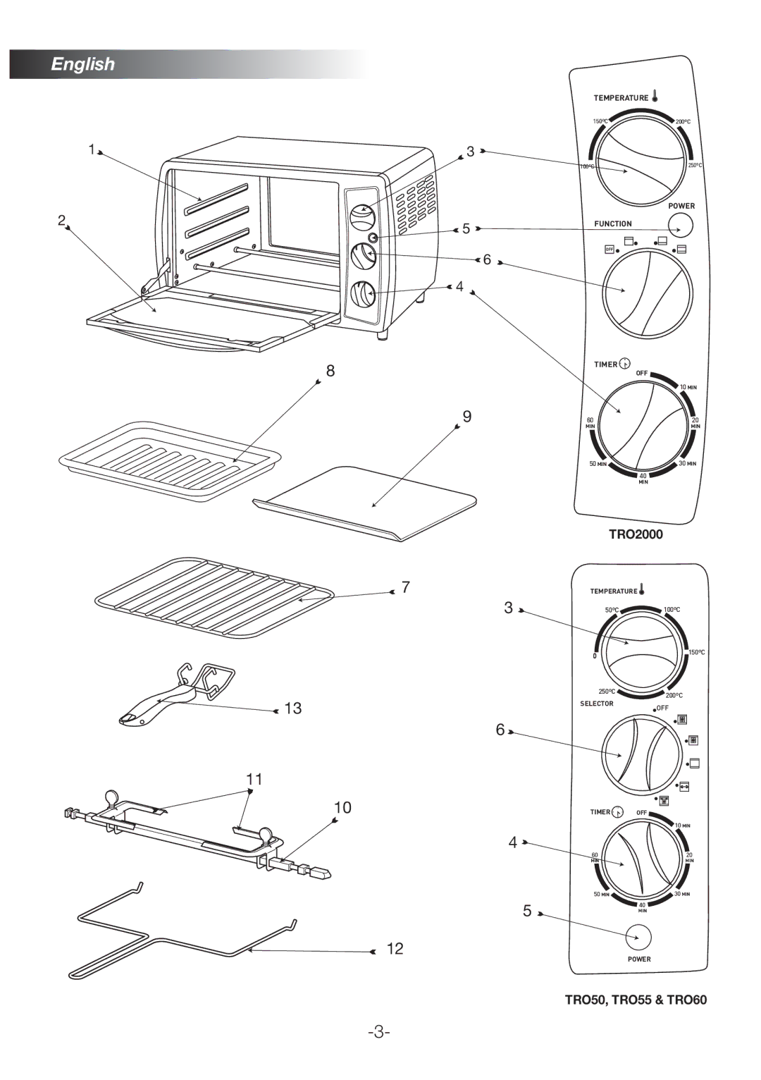 Black & Decker manual TRO2000, TRO50, TRO55 & TRO60 