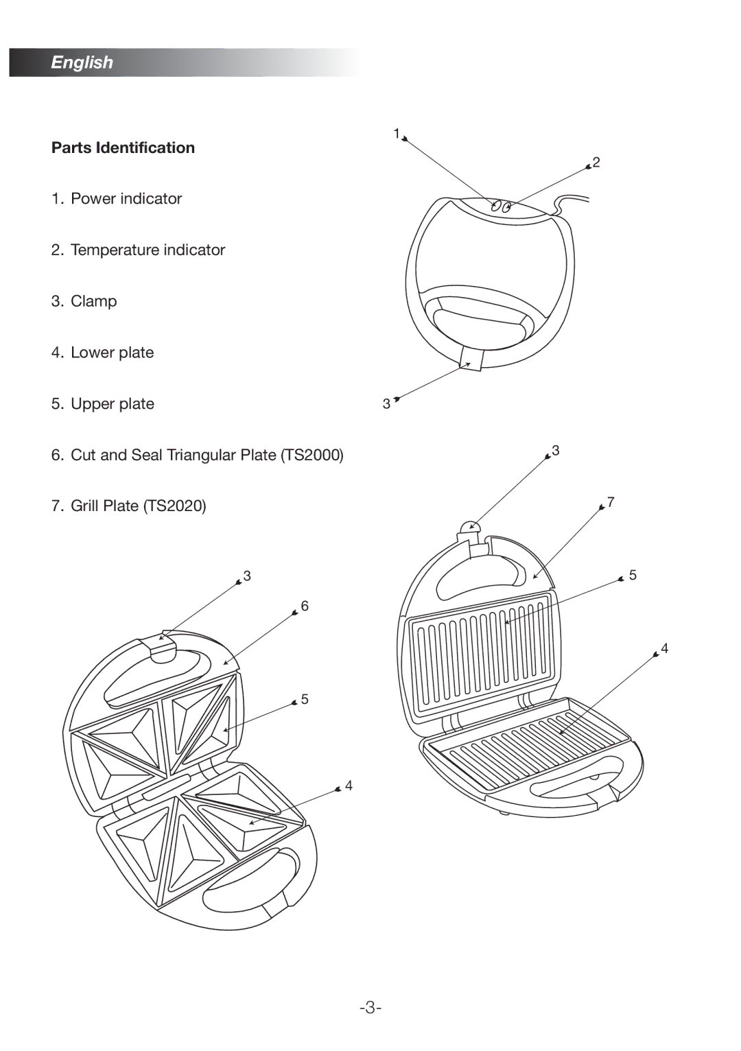 Black & Decker TS2020, TS2000 manual Parts Identification 