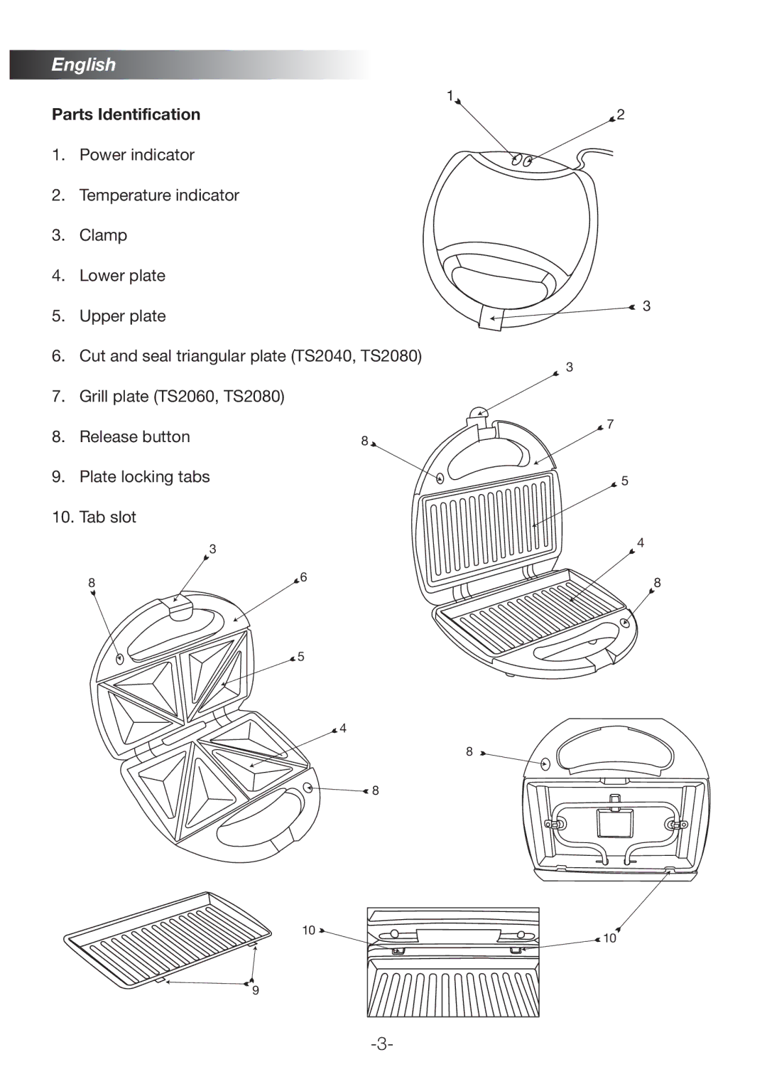 Black & Decker TS2080, TS2060, TS2040 manual Parts Identification 