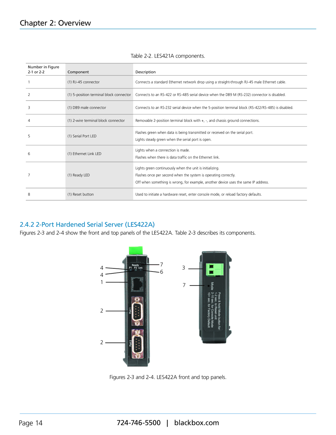 Black Box LES424A manual 2 2-Port Hardened Serial Server LES422A, LES421A components 